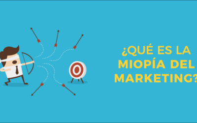 ¿Qué es la miopía del marketing?